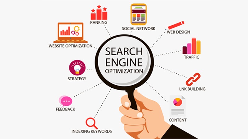 SEO Marketing for Your Business