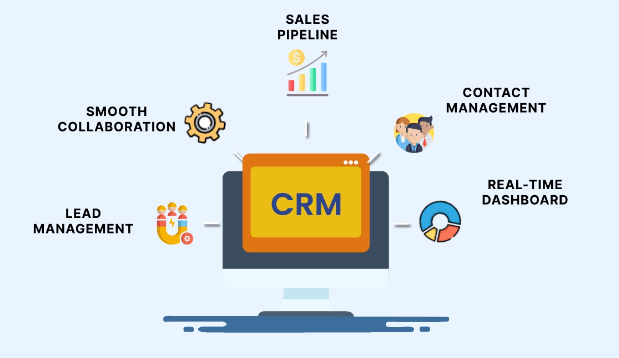 CRM For Real Estate Business